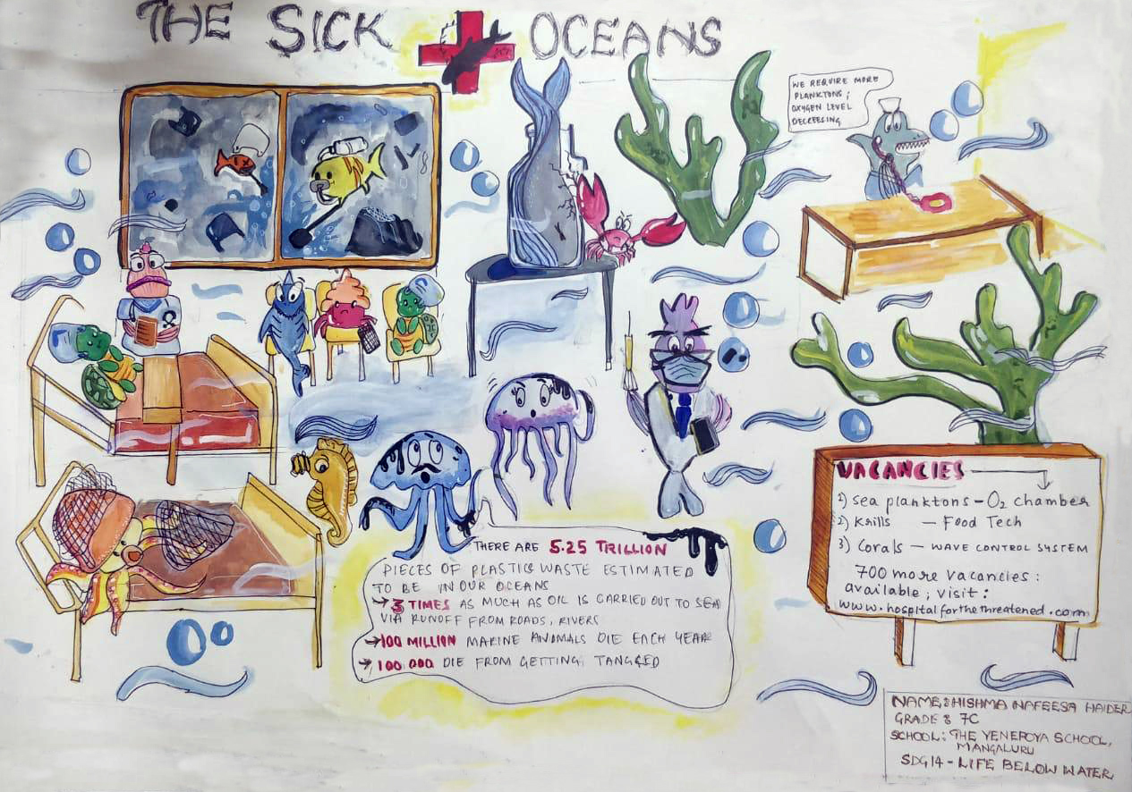 Sustainable Development Goals Project 14 The Yenepoya School, Mangalore